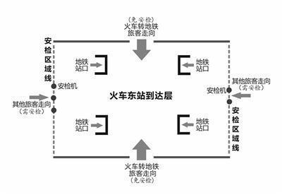 十一國(guó)慶開(kāi)始 杭州東站出站旅客不用安檢就可以坐地鐵