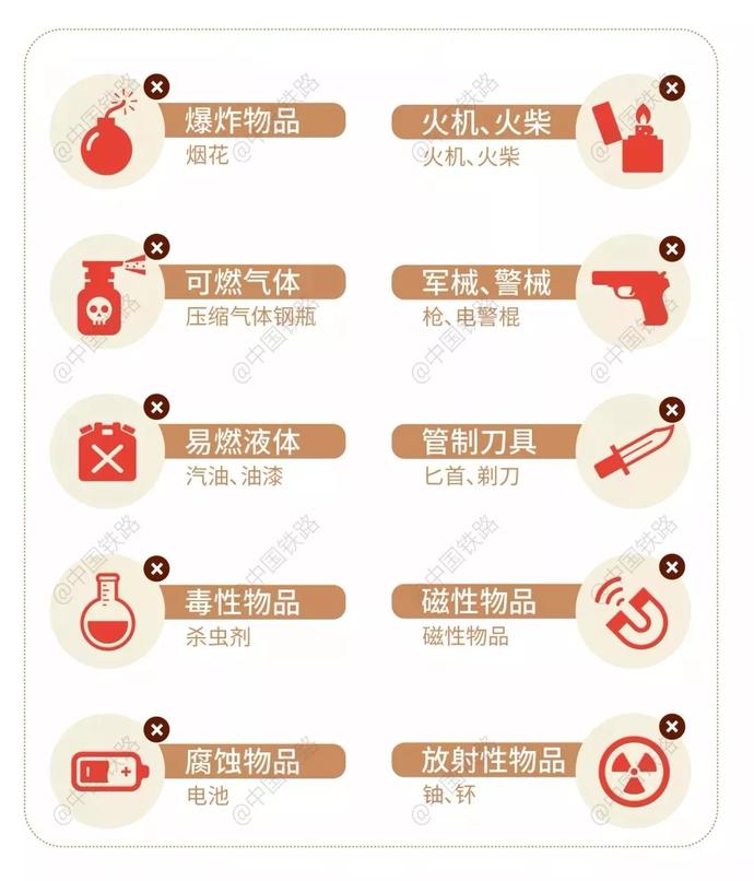 火車(chē)違禁物品一覽表