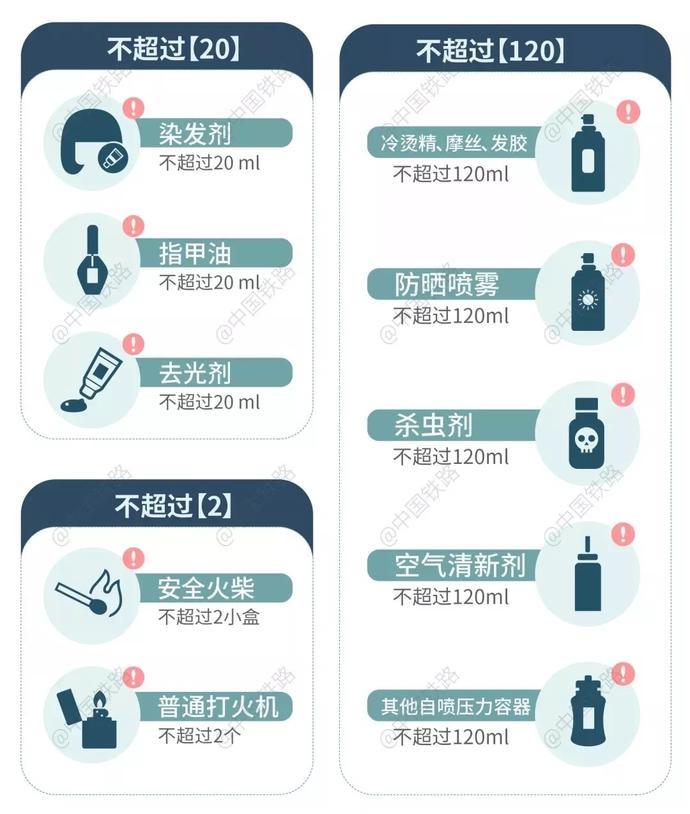 火車(chē)限量攜帶物品一覽表↓